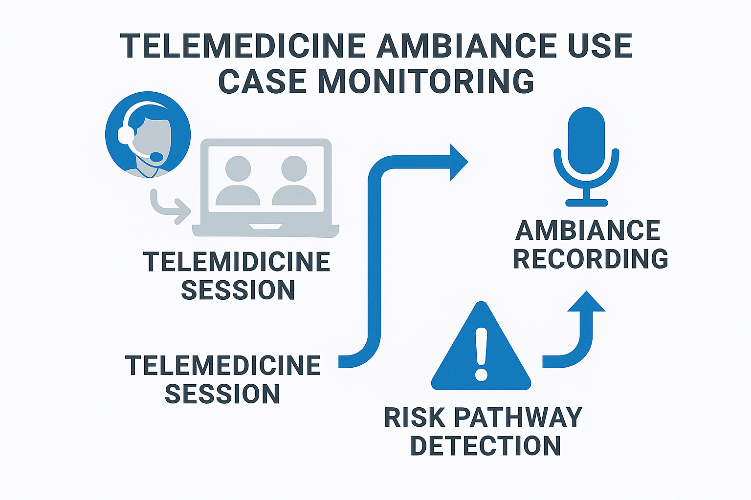 3D GeoEngine A2S3: The Digital Spine for Smarter Transit and Cities